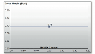 Hedge_Chart1-305x175.png