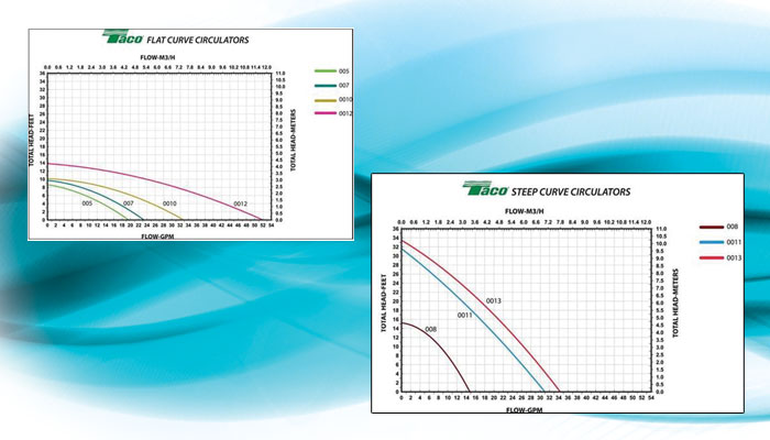 Matching Curves and Pumps