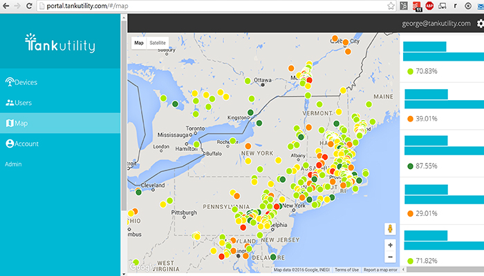 Technology for the Customer
