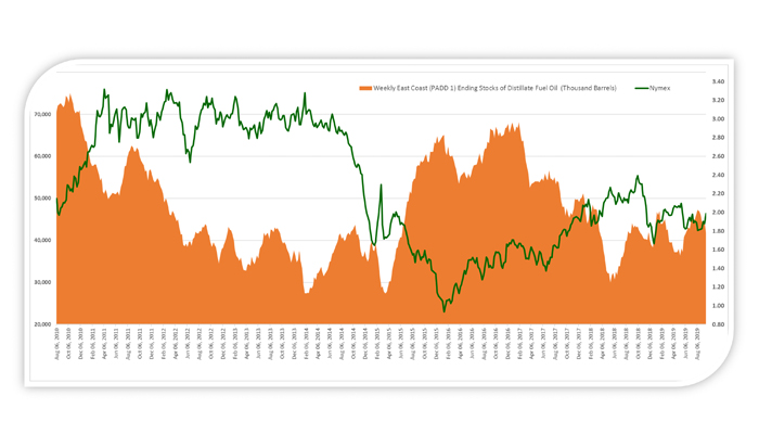 Seasonal Hedging Outlook