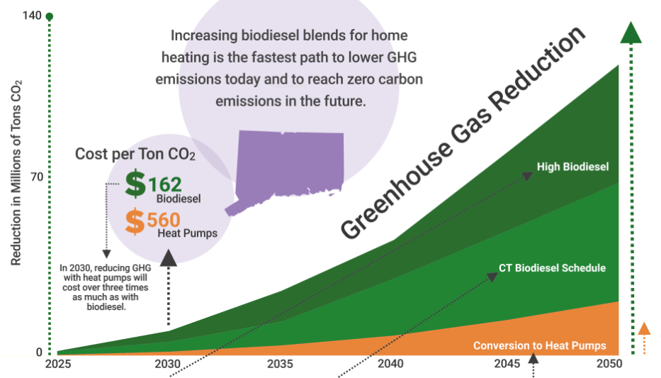 The Best Way to Reduce Greenhouse Gas Emissions