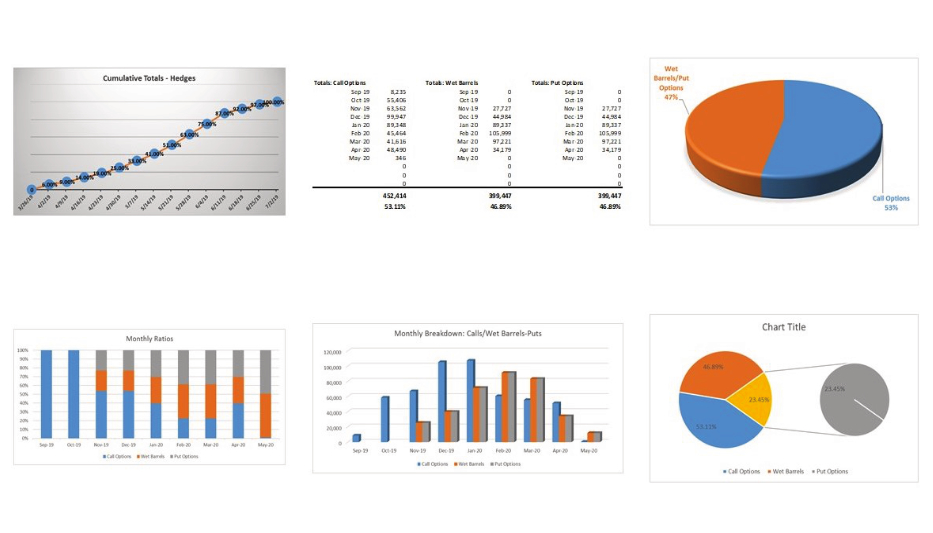 It’s Price Protection Season!