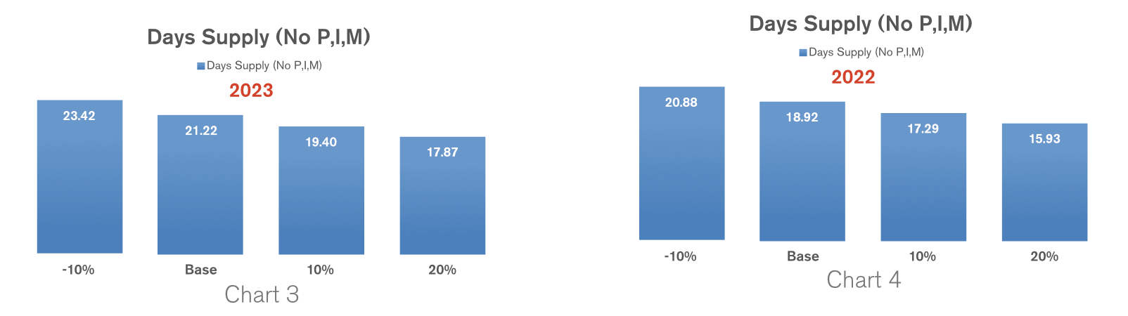 chart3.png