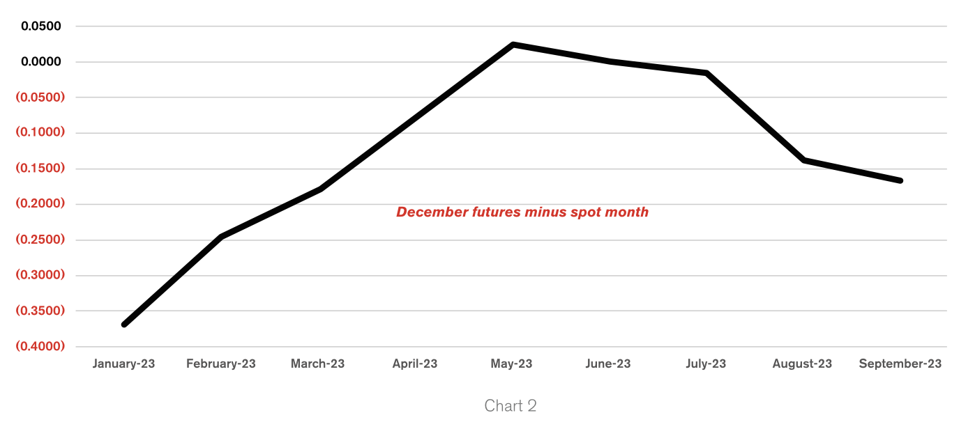 futures.png